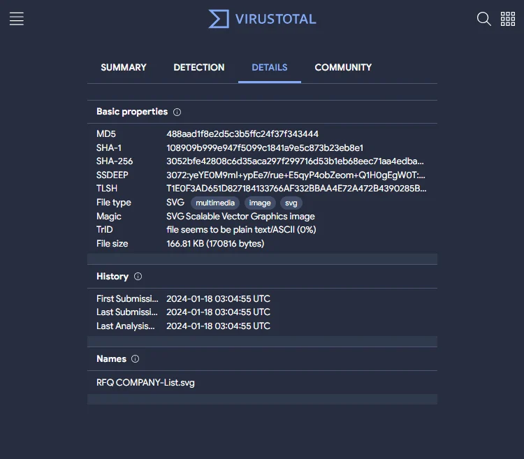 virustotal email phishing