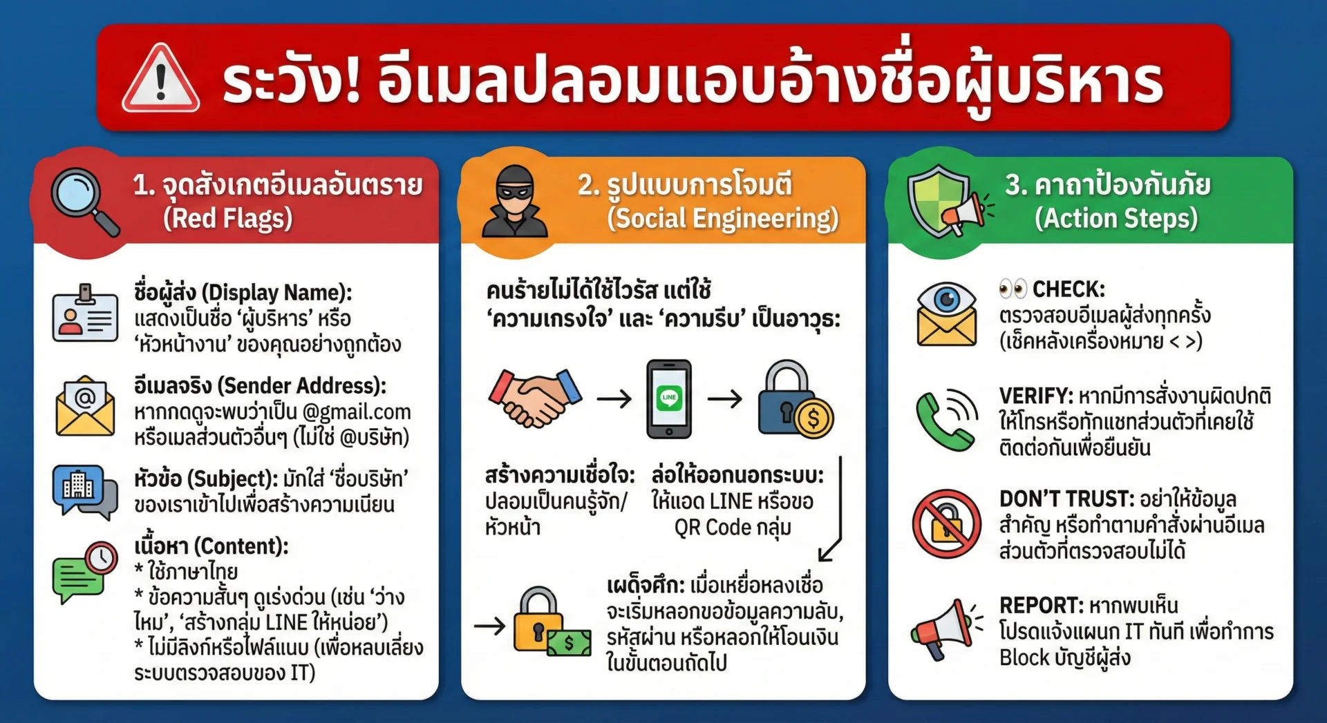 อีเมลหลอกลวงรูปแบบใหม่