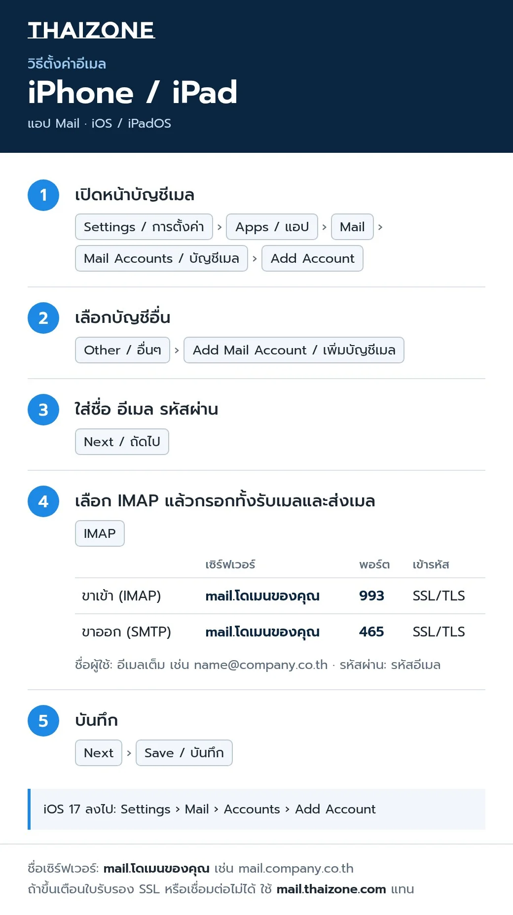 วิธีตั้งค่าอีเมล ThaiZone ใน iPhone / iPad