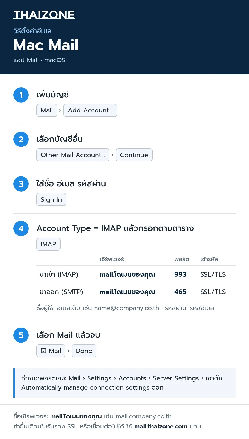 วิธีตั้งค่าอีเมล ThaiZone ใน Mac Mail